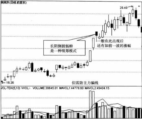 【宇辉战舰春节充电】倒拔杨柳