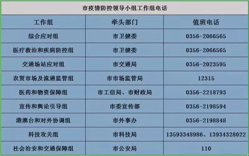 截止昨夜24点晋城疫情通报 举报电话公布!_防控