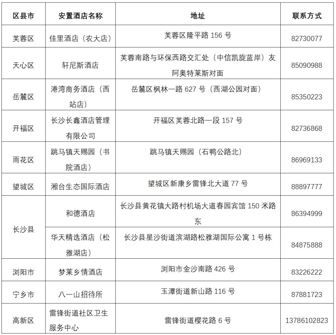 呼市指定隔离酒店名单图片