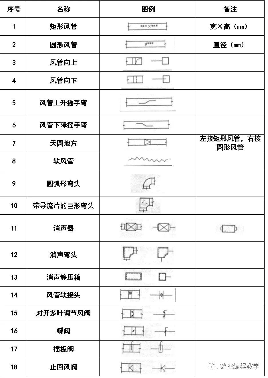 cad图纸字母大全图解图片