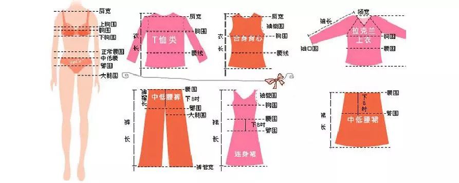 史上最全的服裝尺寸號型和換算知識必須收藏