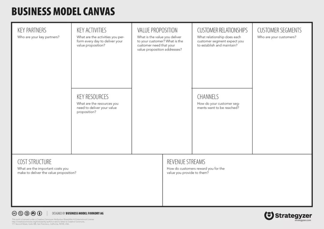 再比如「商业模式画布」(business model canvas):管理如此,教学亦然.