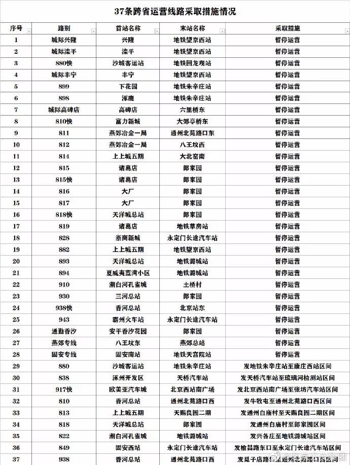 為配合河北省疫情防控需要,應河北省三河市,涿州市等15個屬地政府部門