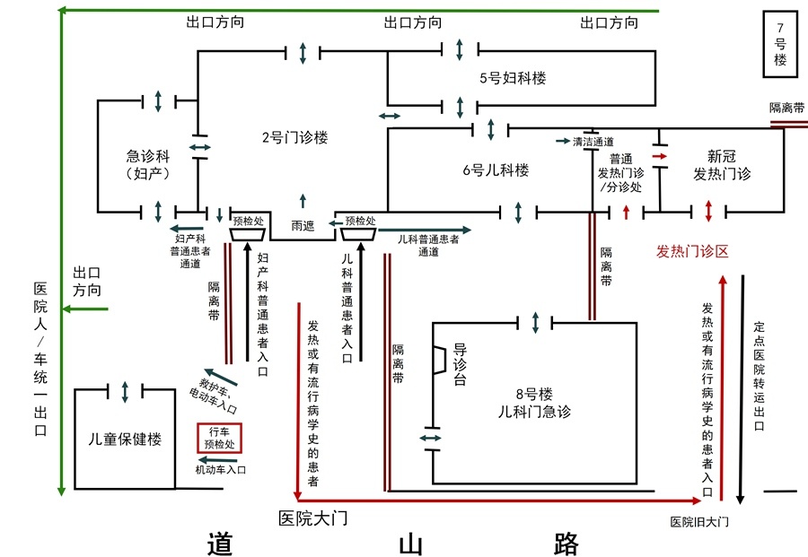 点赞福建省妇幼保健院规划预检分诊点和出入院通道对患者实行单向通行