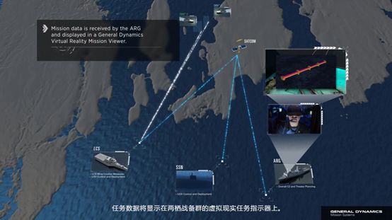 通用動力公司演示有人無人平臺跨域協同水下作戰概念