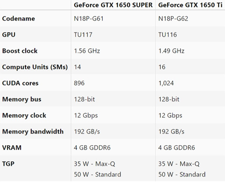 老黄刀工的成长史减少128流处理器升级移动端gtx1650super显卡