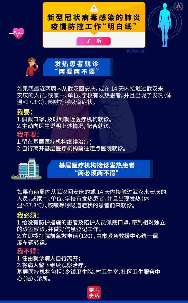 新型冠状病毒感染的肺炎疫情防控管理工作"明白纸"来了