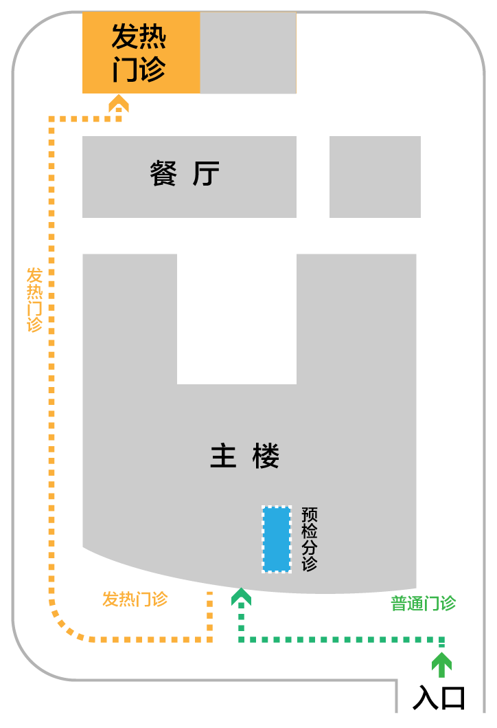 发热门诊布局图图片