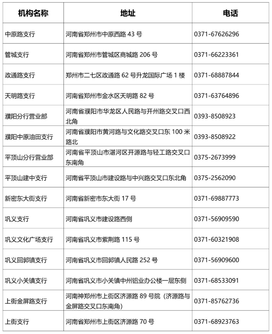 电话:95097为防控疫情,保护公众健康,郑州银行营业网点每天均进行消毒