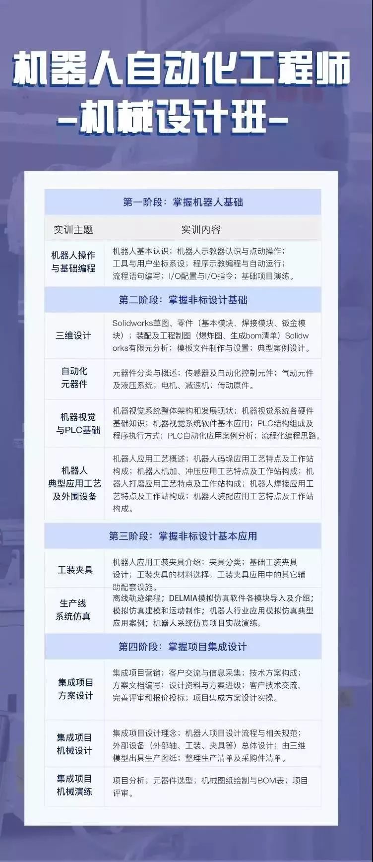 瞭解課程詳情請點擊:機器人自動化集成-機械設計工程師就業定向班招生