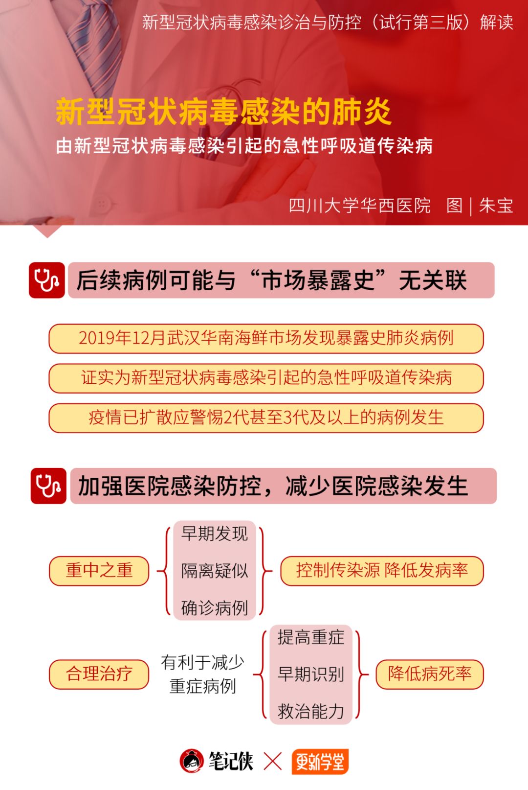 一图看懂,新型冠状病毒有什么特点
