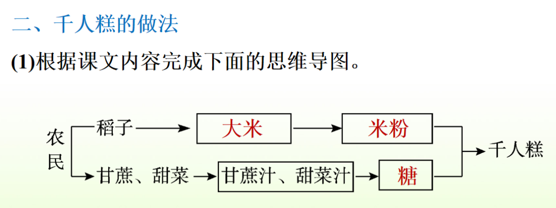 千人糕板书设计图图片