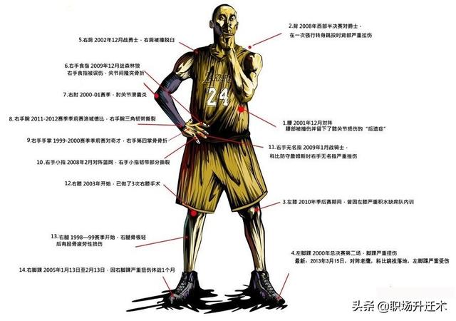 科比坠机遇难:永恒定格在洛杉矶凌晨4点的天空