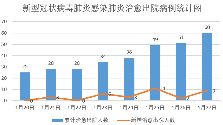 2022疫情条形统计图图片