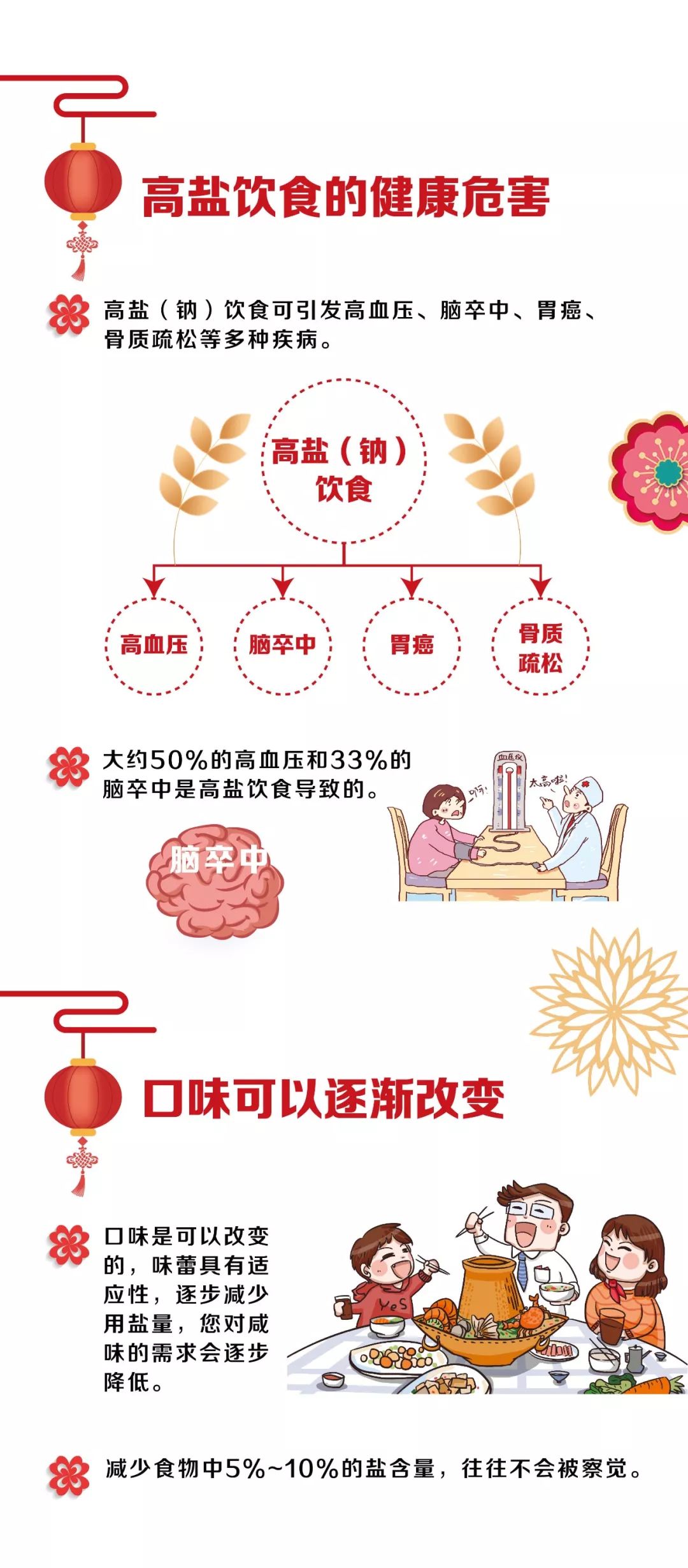 【中国人均超标一倍多】 减盐5g时代"刻不容缓,饮食减盐不减味
