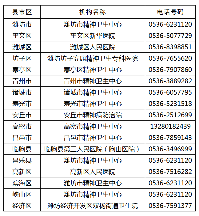 潍坊市(县,市,区)新型冠状病毒感染的肺炎心理咨询服务机构24小时热线