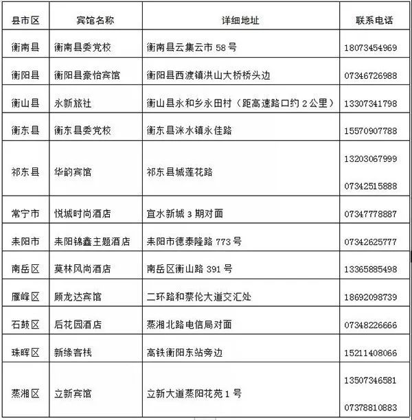 【关注】湖南各市州接待疫源地人员定点服务场所名单_隔离