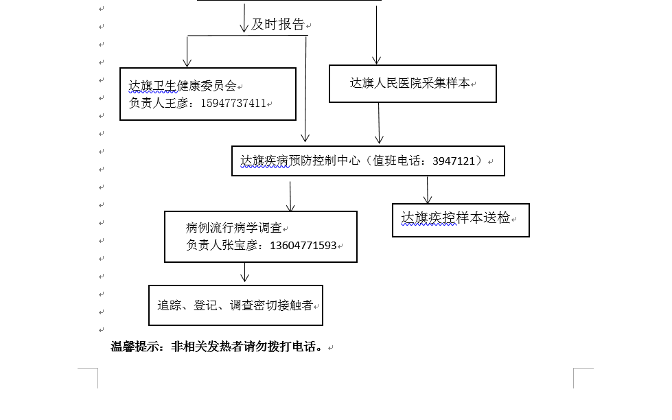 【周知】发热病人就诊流程图