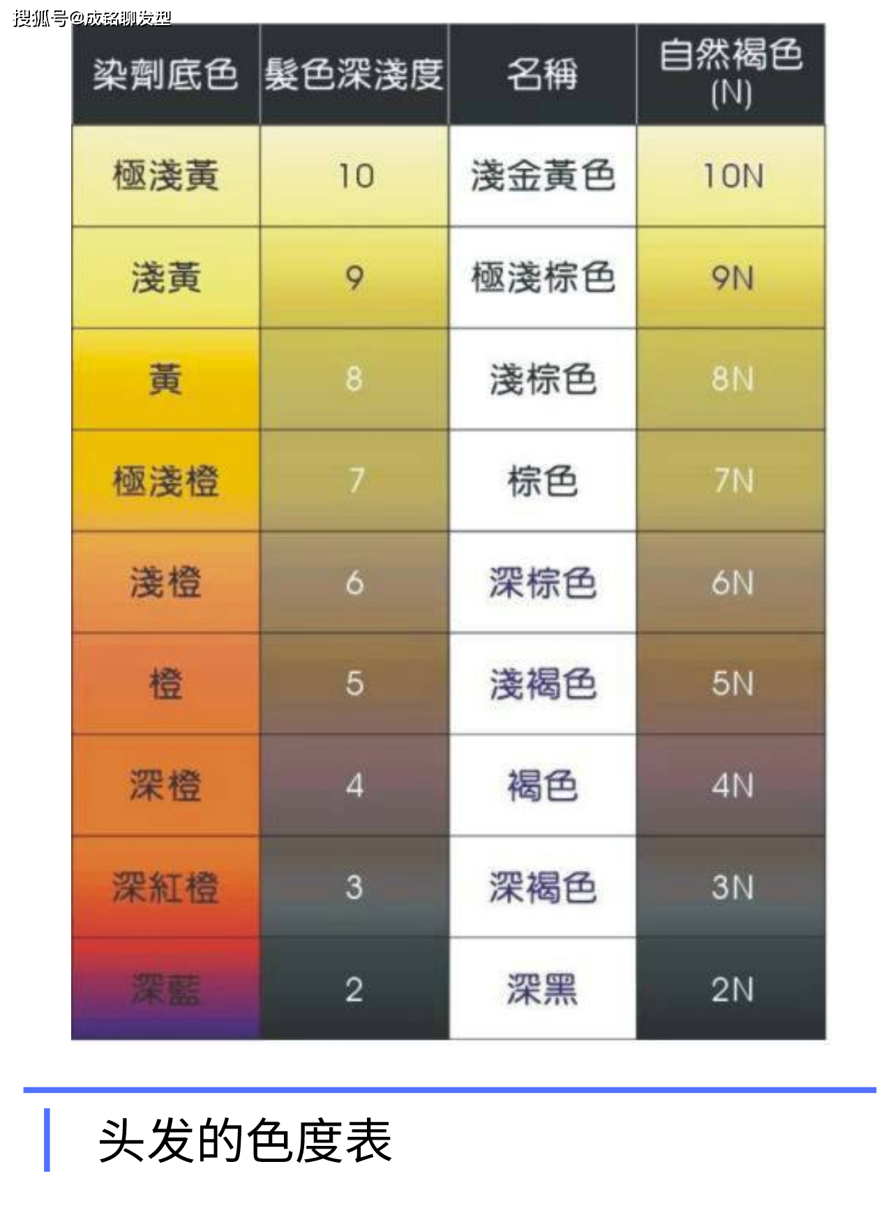原创染发时漂发和不漂发有什么不同四个细节要清楚免得染完后悔