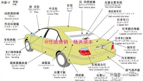 令人震撼的汽車解剖圖讓你對汽車結構瞭然於胸輕鬆成為故障診斷專家