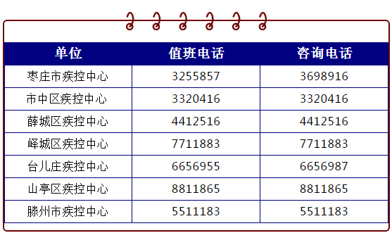 滕州市疾控中心24小时值班电话公布