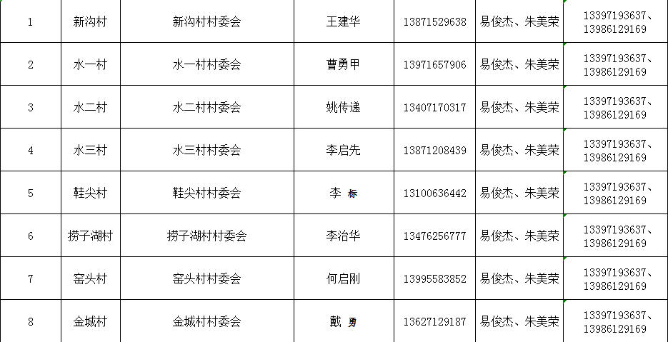 武汉邮编图片