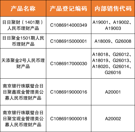 南京银行关于调整部分理财产品公募基金贵金属业务交易时间的公告