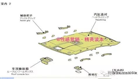 令人震撼的汽车解剖图让你对汽车结构了然于胸轻松成为故障诊断专家
