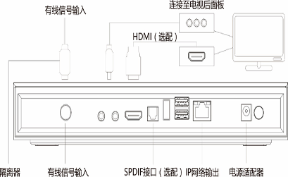 歌华有线面板安装图解图片