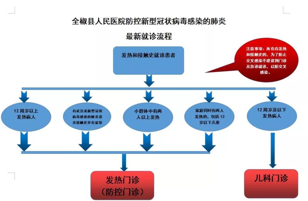 全椒县人民医院防控新型冠状病毒感染的肺炎最新就诊流程