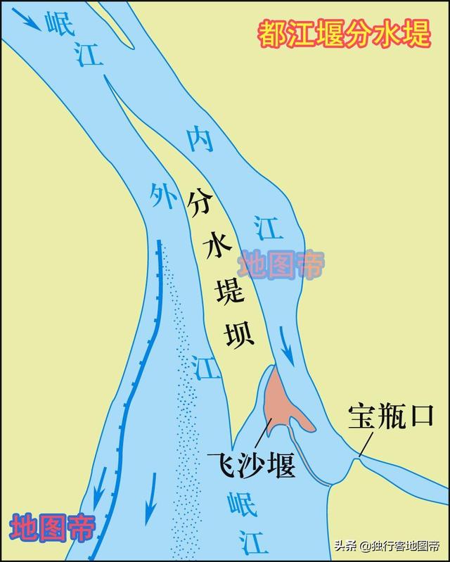 都江堰飞沙堰排沙原理图片