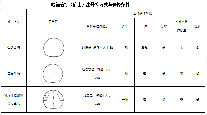 柱洞法施工工艺图片