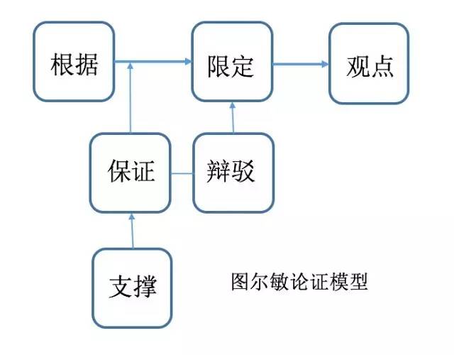 谎言满天飞止于批判性思维教你如何识别谎言