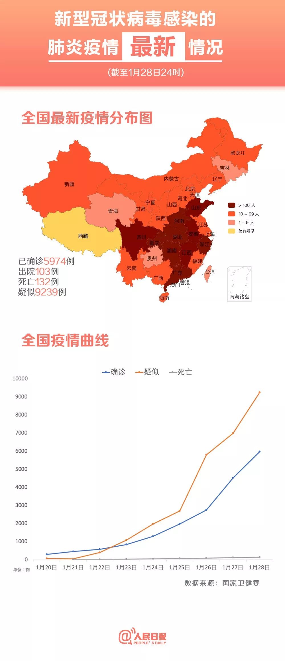 截至28日24时