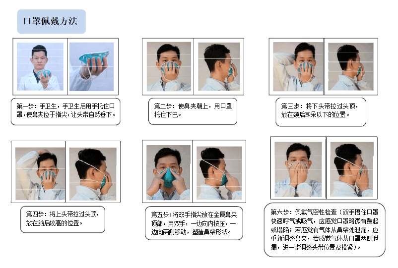 科学佩戴口罩方法图片