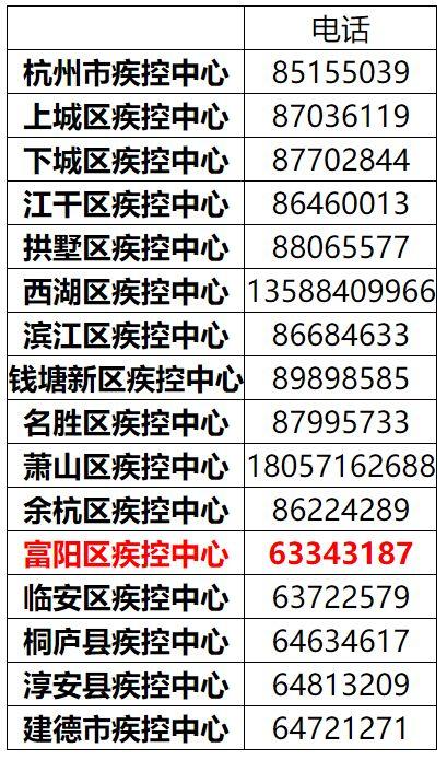 63343187富阳疾控中心24小时热线受理疫情咨询投诉举报