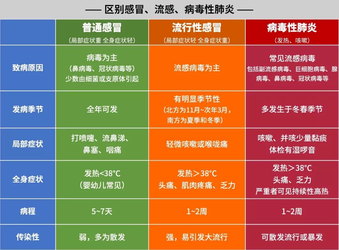 关于此次疫情的详细信息整理实时掌控