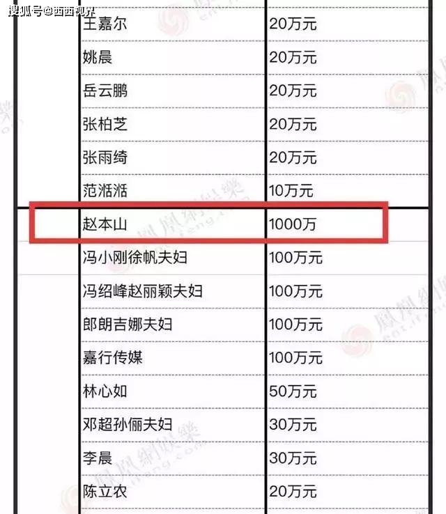 原创明星武汉捐款数据更新捐款千万的有几位你都知道是谁吗