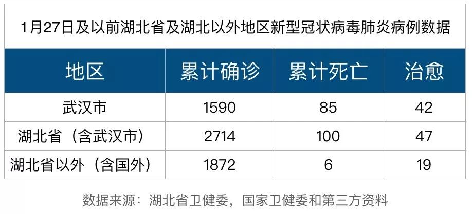 從美國流感數據看新冠肺炎疫情 | 梁建章 黃文政