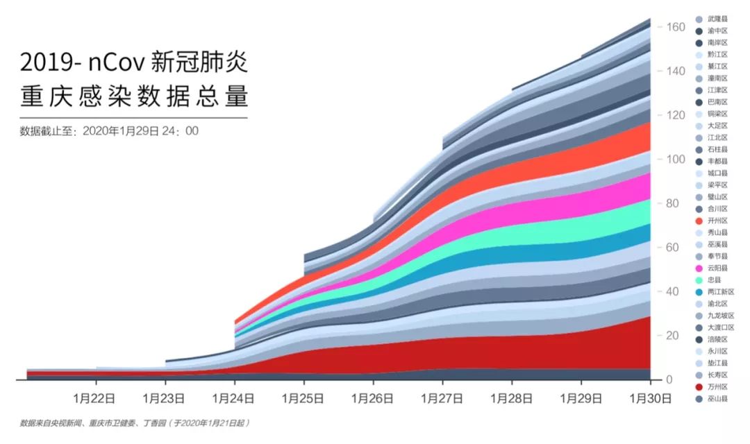 新冠肺炎最新数据图图片