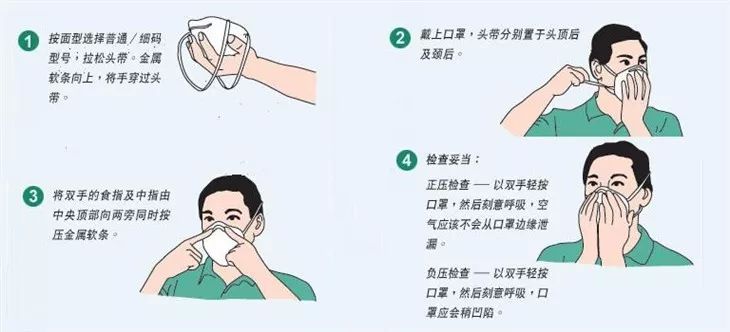 【科普】疫情当前,您知道该怎样正确佩戴口罩,洗手吗?