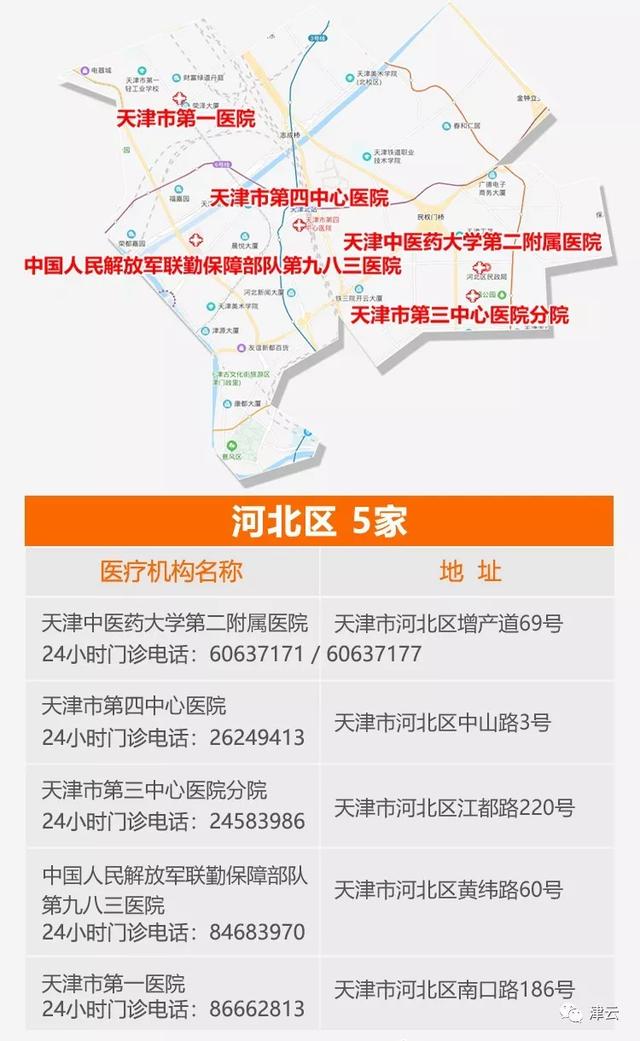 【早就诊少跑路】最简洁实用的全市发热门诊地图来了!