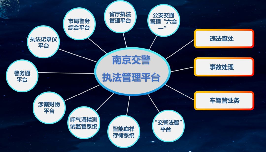 法制隊伍和執法管理機制等方面做了如下工作:成立專門的執法管理委員