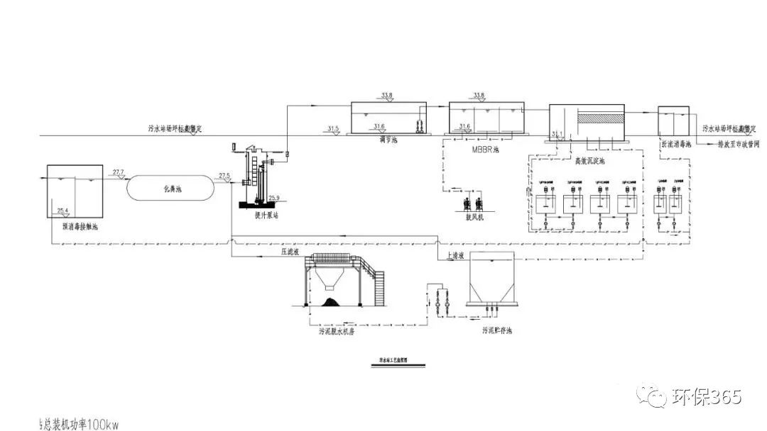 如下图,流程为:接触消毒-化粪池-调节池-mbbr池-高效沉淀池-消毒-排至