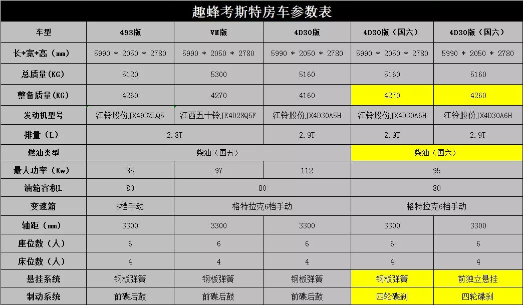 考斯特车身尺寸图片