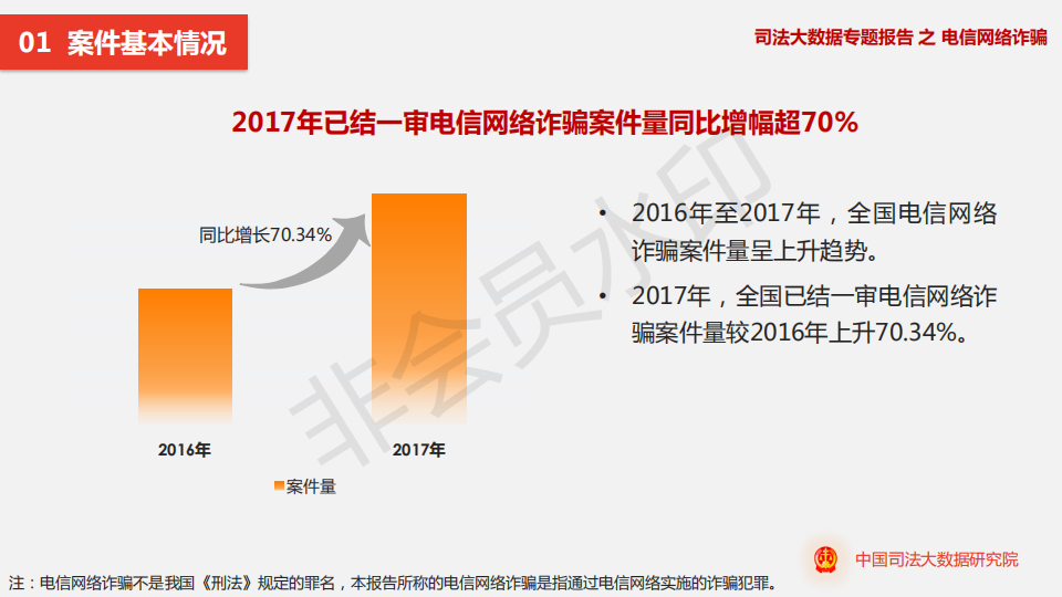 电信诈骗:大数据分析