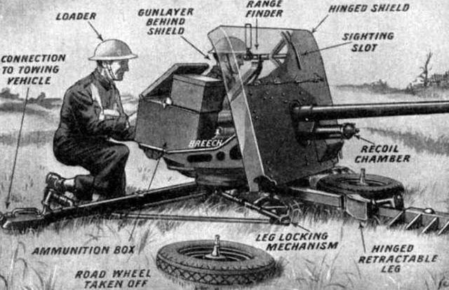 原創幫助英國在戰爭初期抵禦德國坦克的反坦克炮——qf2磅反坦克炮