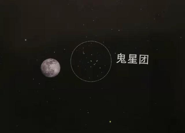 早春二月可目睹到鬼星团合月,"四星连珠"和水星东大