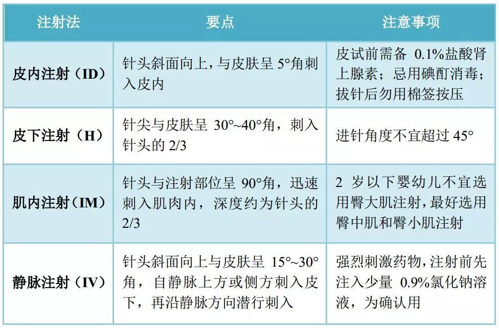 肌内注射的进针角度图片