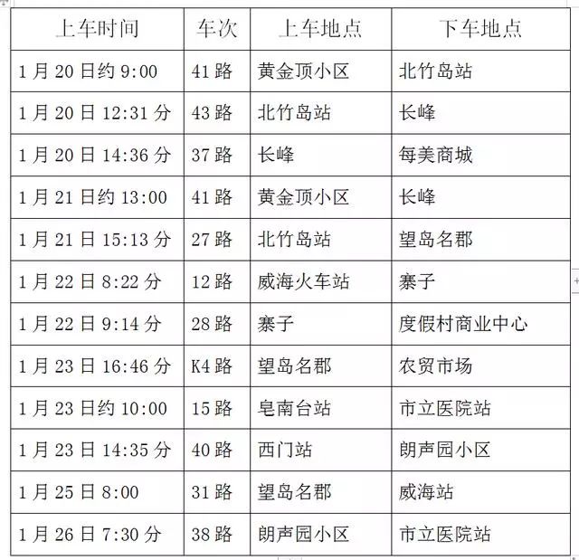 緊急通知!急尋威海公交12路,15路,27路等12班車次的乘客